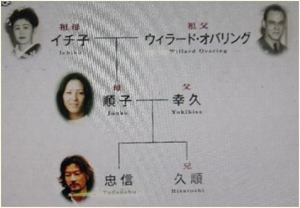 浅野忠信の家系図