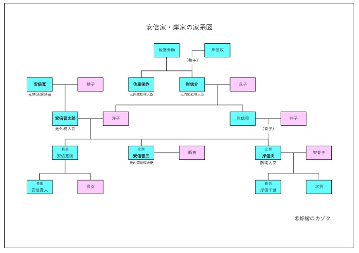 安倍晋三の家系図が凄い 父親 晋太郎も政治家で母親は洋子は 祖父は岸信介も元総理 芸能人キャリアまとめインターナショナル